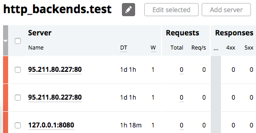 In editing mode on the ‘Upstreams’ tab in the NGINX Plus live activity monitoring dashboard, you can add, remove, or modify servers