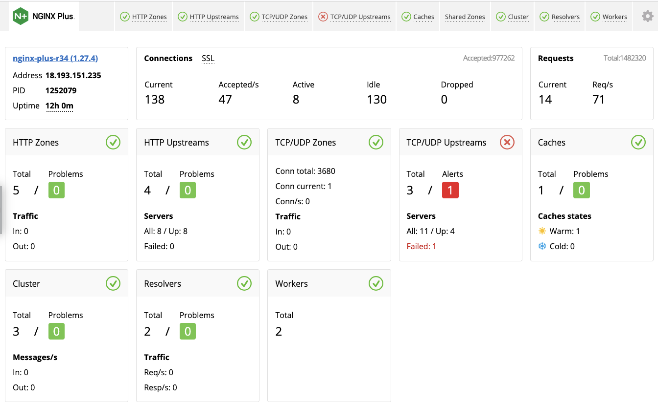 live activity monitoring